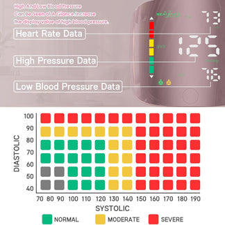 Blood Pressure Monitor - HD TouchScreen For Effortless Instant Tracking